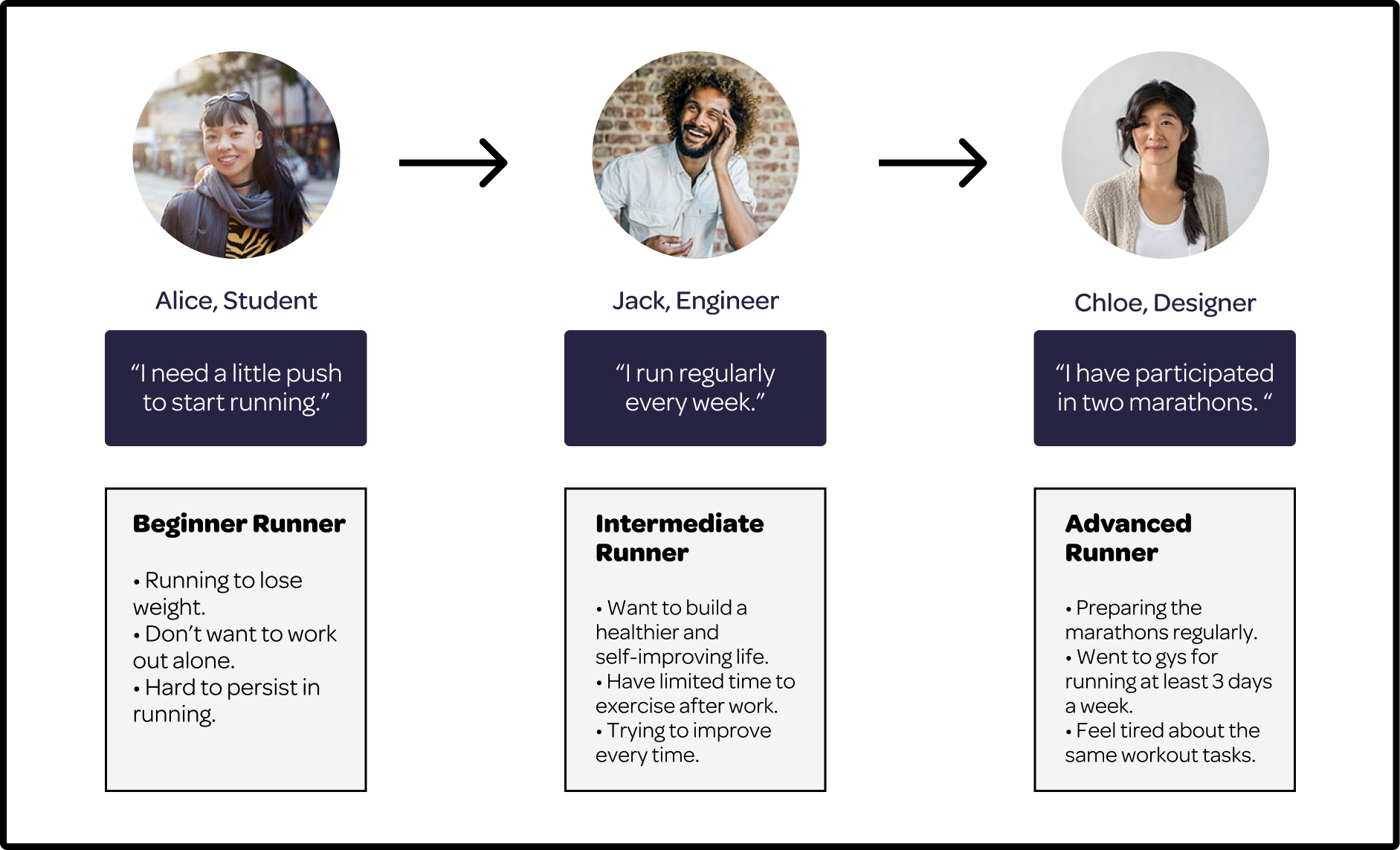 Preparing step: attack and defend modes