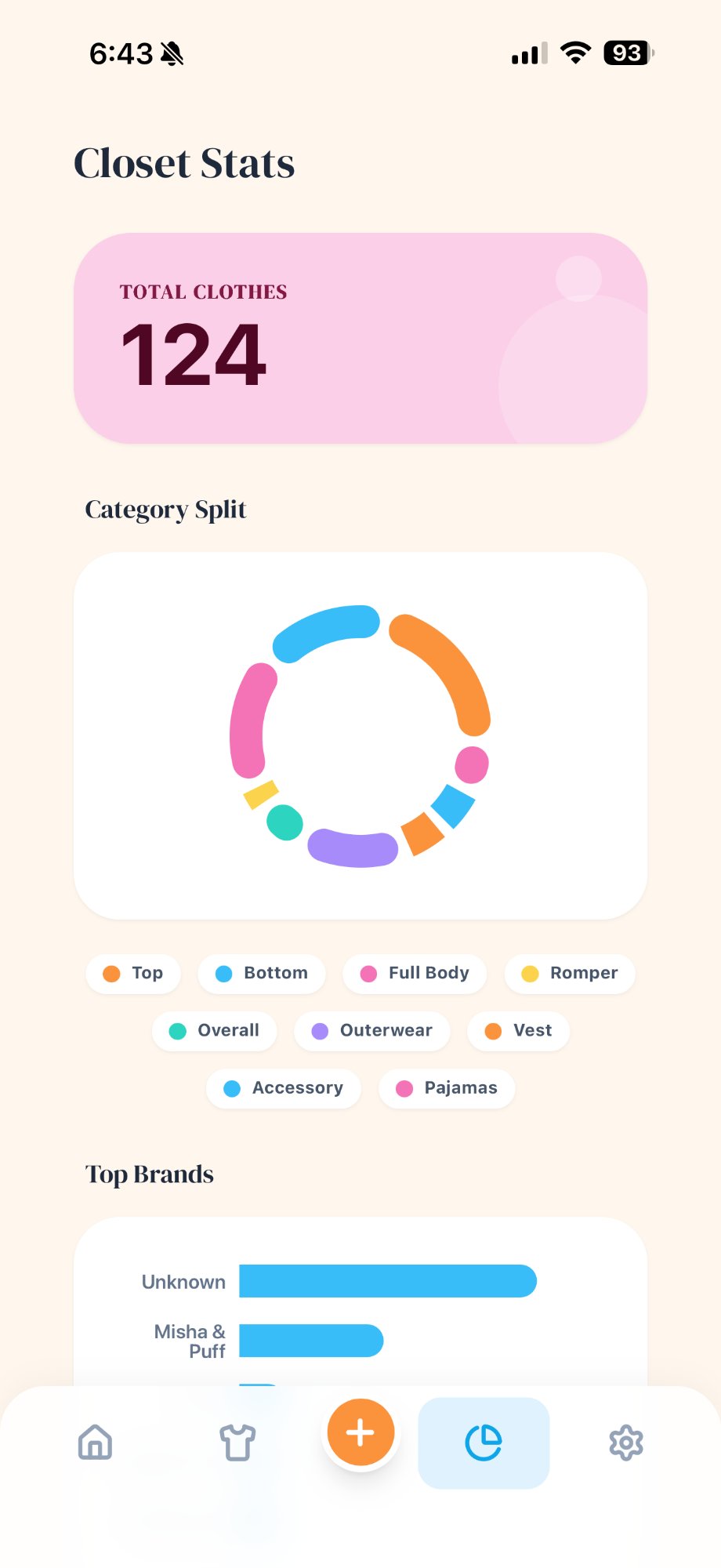 Tiny Closet, Closet stats